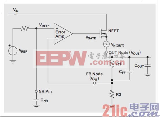 圖 7 使用噪聲最小化前饋電容(CFF) 的 LDO 拓?fù)?jpg