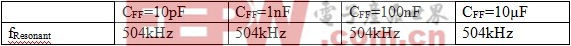 表 2 計(jì)算得諧振頻率.jpg