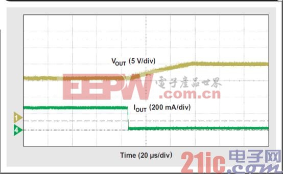 圖 3 HART 發(fā)送器信號通路的信號電壓.jpg