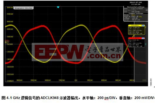 利用低抖動(dòng)LVPECL扇出緩沖器增加時(shí)鐘源的輸出數(shù)