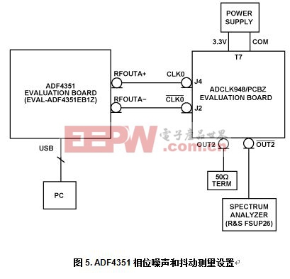 利用低抖動LVPECL扇出緩沖器增加時鐘源的輸出數(shù)