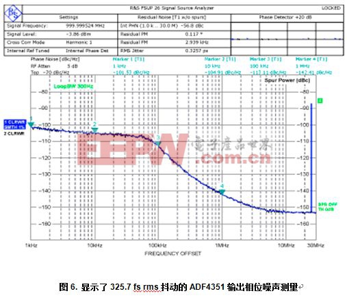 利用低抖動(dòng)LVPECL扇出緩沖器增加時(shí)鐘源的輸出數(shù)