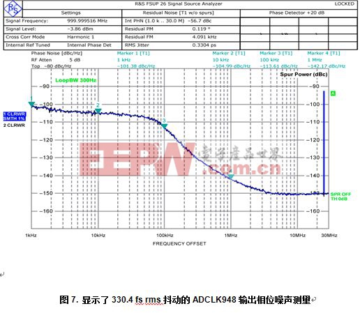 利用低抖動LVPECL扇出緩沖器增加時鐘源的輸出數(shù)