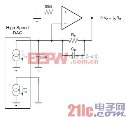 Figure3 TIA 用于DAC 輸出電流檢測(cè)電路