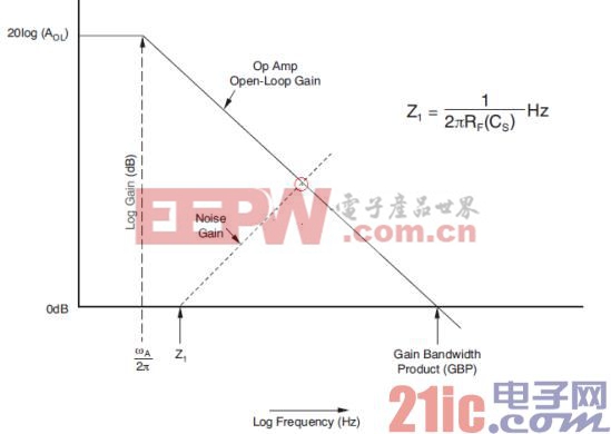 Figure4 未補償時的波特圖