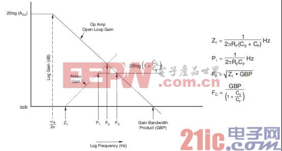 Figure5 补偿后的波特图