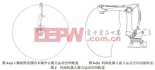 最大运动空间剖面轨迹