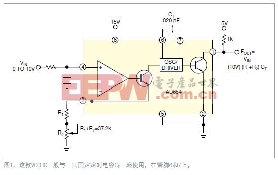 采用一個固定電阻與電容的典型實現(xiàn)方法