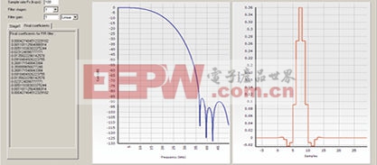 图1:15-tap FIR 滤波器实例--系数、频率和脉冲响应。