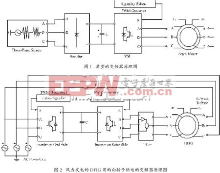 风力发电DFIG 用的向转子供电的变频系统原理图