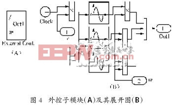 脉冲逆变器的外控子模块