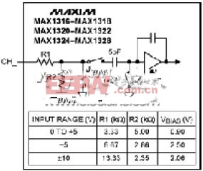 MAX130x和MAX132x系列ADC的典型输入电路