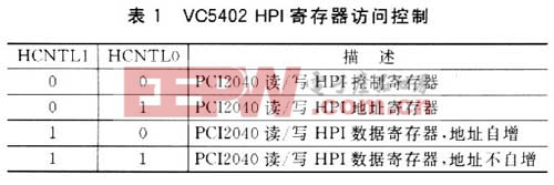 VC5402 HPI寄存器访问控制的情况