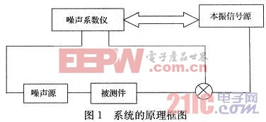 本文设计系统的原理框图