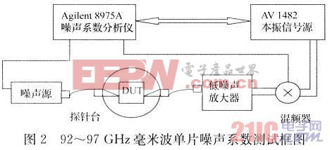 本設(shè)計(jì)的系統(tǒng)框圖