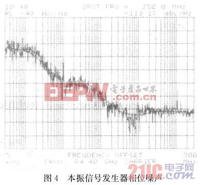 本振信號(hào)發(fā)生器相位噪聲測(cè)量結(jié)果