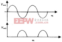图3 线性半波检波波形图