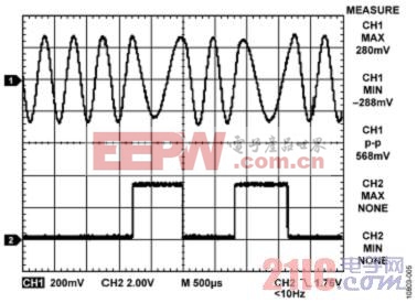 图5. 在500Ω负载上测得的FSK波形