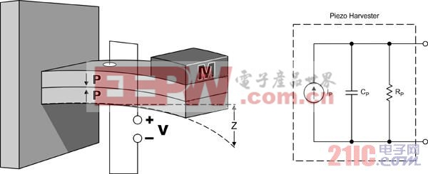 图3:某个质量及其电气建模加载的压电组件