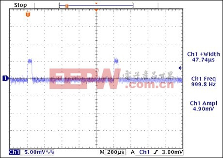 圖11. MAX9636輸出，RF = 100kΩ，CF = 18pF,Ci = 72pF,輸入為50nA脈沖電流。波形為交流耦合。