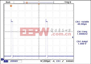 圖9. MAX9636輸出，RF = 100kΩ，CF = 10pF,輸入為10μA脈沖電流