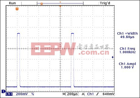 圖10. MAX9636輸出，RF = 100kΩ，CF = 18pF,Ci = 72pF,輸入為10μA脈沖電流