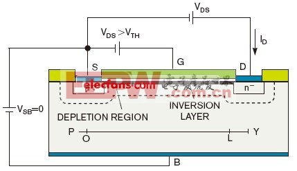 图2，某NMOS FET表明了施加在其端子的电压。