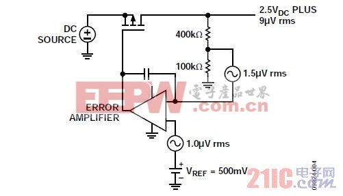 图4. 基准电压源和误差放大器的噪声贡献（ADP223）。