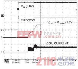 默認(rèn)核心電壓VOUT在上電時(shí)設(shè)為1.3V