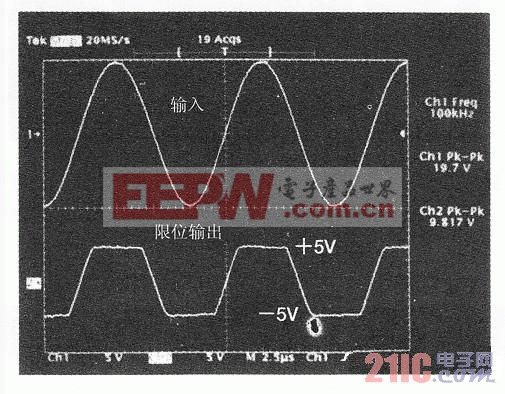 二极管桥式限幅电路的输入输出波形