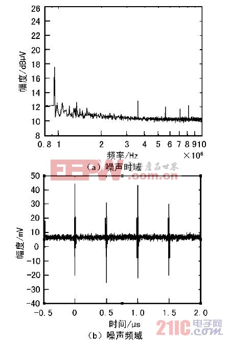 圖4  直流輸入噪聲的時域和頻域