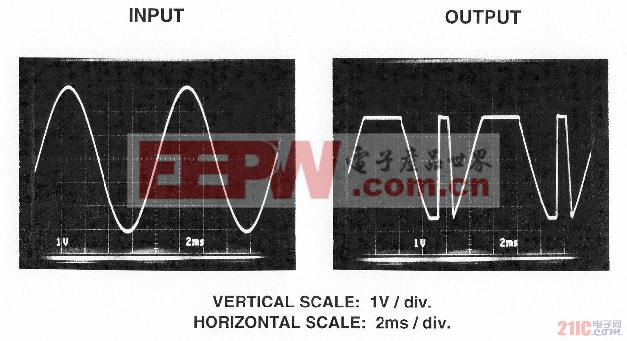 图1:电压跟随器的输出电压相位反转
