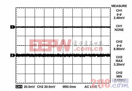 圖8 12 mA輸出電流的示波器曲線圖