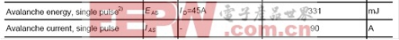 功率MOSFET能夠承受的雪崩能量的值
