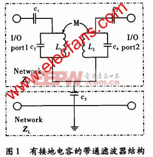 带通滤波器结构 www.elecfans.com