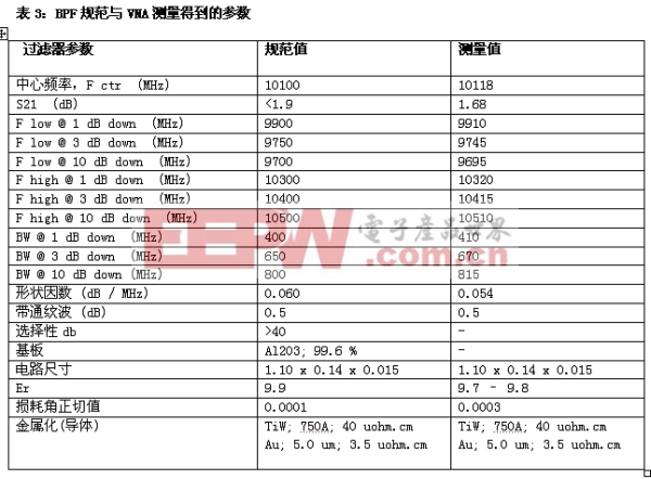 《電子系統(tǒng)設(shè)計》