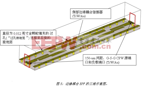 《電子系統(tǒng)設(shè)計》