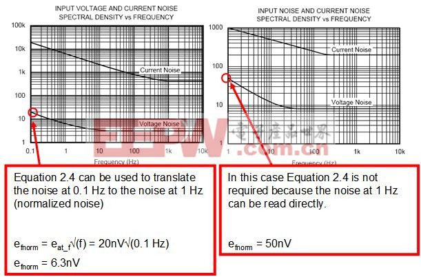 图 2.11：两个 1/f 归一化示例