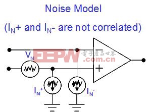 图 2.3：运算放大器的噪声模型