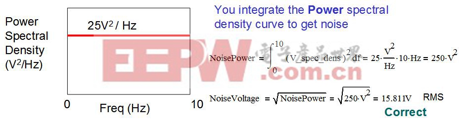 图 2.7：计算噪声的正确方法