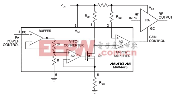 Figure 5. This current controller (MAX4473) dynamically adjusts thesupply current to minimize power consumption while maintaining good signal integrity.