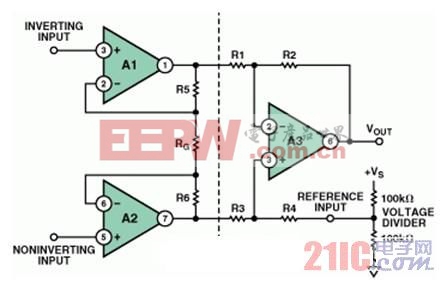 Analog Devices:错误地使用一个简单的电阻分压器直接驱动3运放仪表放大器的参考电压引脚
