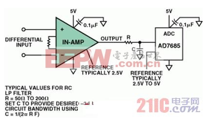 Analog Devices:仪表放大器驱动ADC的典型单电源电路