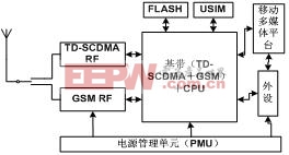 TD/GSM双模单待自动终端实现架构