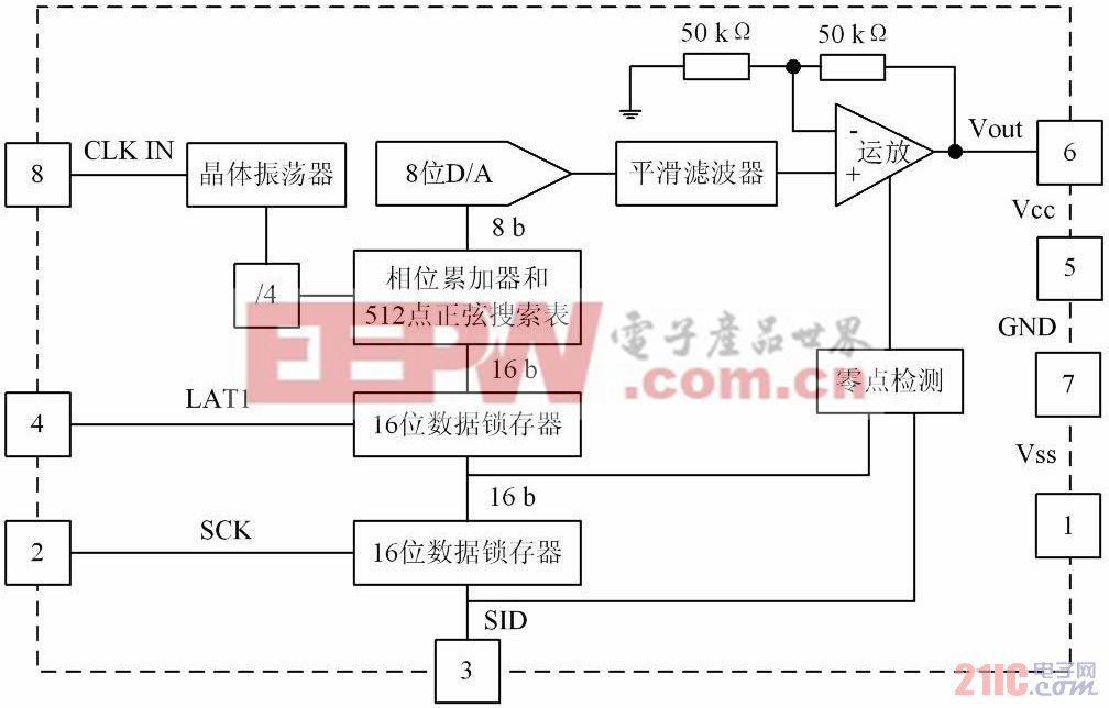 图1 M L2035 的原理框图