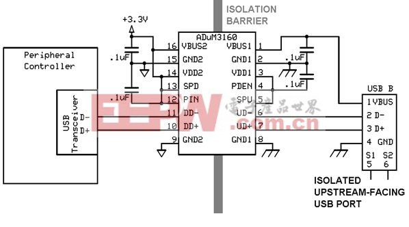 圖5: 利用單芯片USB隔離器ADuM3160直接隔離D+和D-線路