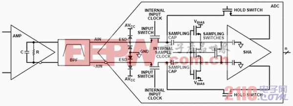 连接到放大器驱动器的开关电容ADC简化输入模型