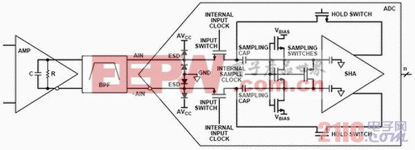 連接到放大器驅(qū)動(dòng)器的開關(guān)電容ADC簡(jiǎn)化輸入模型