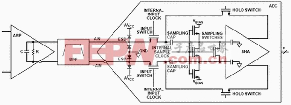 连接到放大器驱动器的开关电容ADC简化输入模型