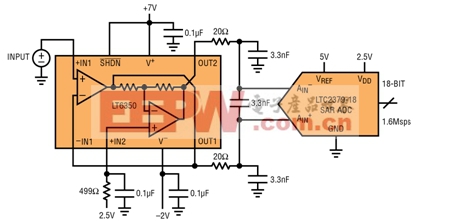 通过用+7V和-2V的电源给LT6350供电，可以为每个ADC输入从0V~5V摆动提供大量空间。这是DC1783A演示板上演示的缺省参考设计